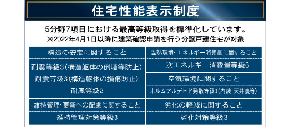 小松島市大林町字金岡建売②の構造・工法・仕様