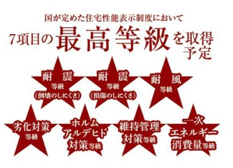 【省エネ性能ラベル】 | 富士見市鶴馬　新築一戸建住宅　全1棟　(ふじみ野店) | 最高等級