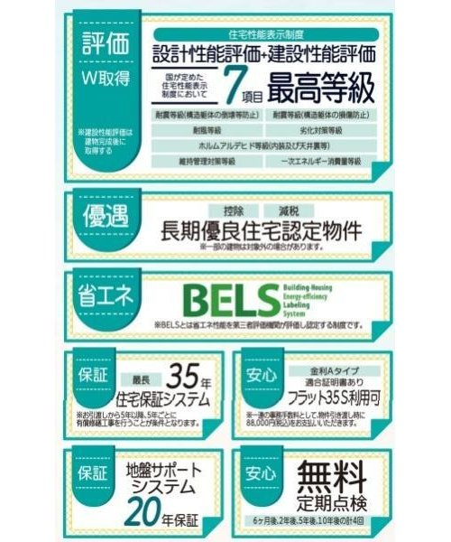 リーブルガーデン　岡山市中区福泊(第8)【仲介手数料無料】のその他