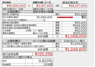 【その他】 | 【VIGOROUS】小平 | 〇住信SBIネット銀行による資金計画です。【借入額は物件価格100%】の場合の金利　0.810%　で計算しています〇