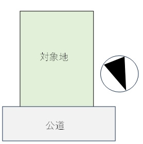 【土地図】 | 姫路市飾磨区中野田４丁目　土地