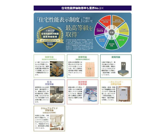 売新築戸建　静岡市駿河区向敷地４丁目の構造・工法・仕様