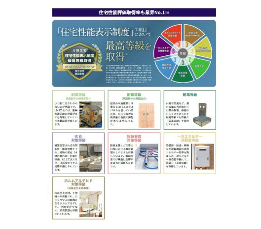 売新築戸建　静岡市駿河区向敷地４丁目の構造・工法・仕様