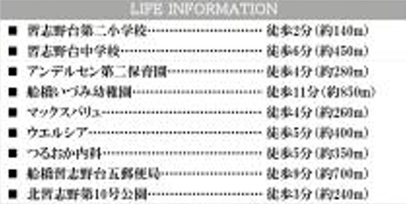 船橋市習志野台５丁目１６期の周辺