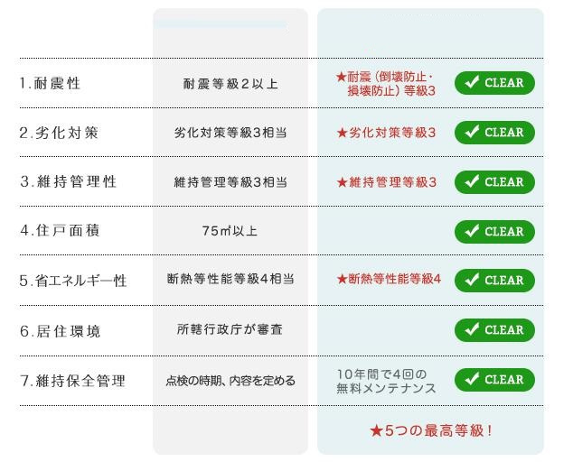 【その他】 | 水戸市元吉田町4期　新築戸建