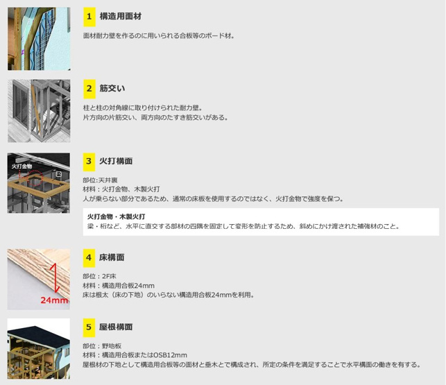 【その他】 | 水戸市元吉田町4期　新築戸建