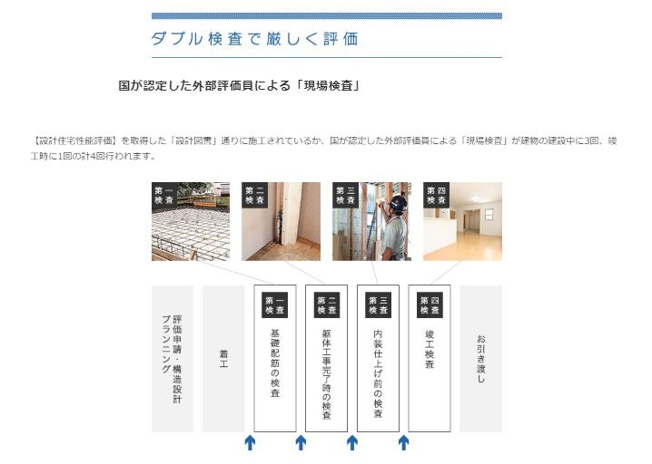 【その他】 | 水戸市元吉田町4期　新築戸建