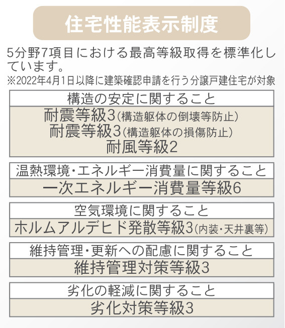 【新築戸建】泉玉露　全2棟のその他