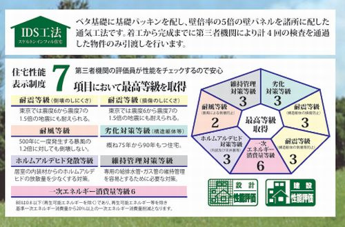 【その他】 | 【仲介手数料０円】相模原市緑区下九沢16期　新築一戸建て　全10棟 | 7号棟【仲介手数料０円】相模原市緑区下九沢16期　新築一戸建て　全10棟