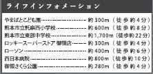 仲介手〇料不要　KEIAIスターGRACE東区御領１期【託麻西小・東部中】の周辺