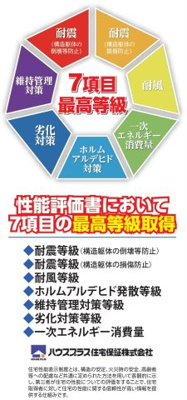 【構造・工法・仕様】 | 松戸市五香２丁目新築戸建（五香39・40期） | 住宅性能評価取得物件・耐震等級３取得で地震保険が割引になります！