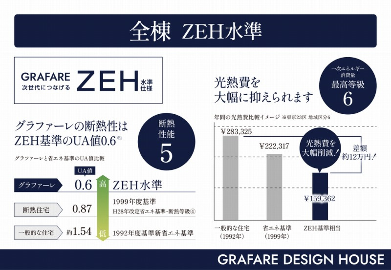 土佐市高岡町乙-1棟 1- 新築戸建ての構造・工法・仕様|一次エネルギー