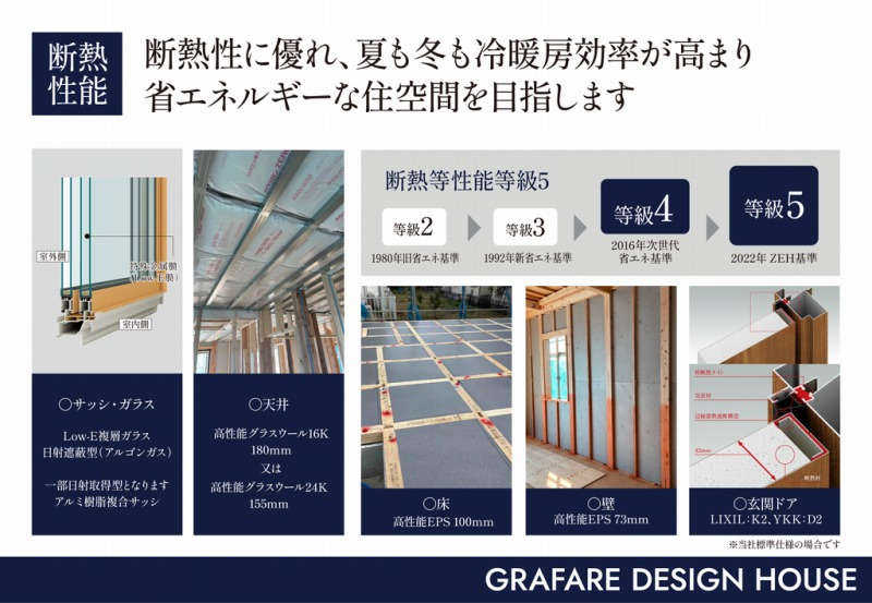 土佐市高岡町乙-1棟 1- 新築戸建ての構造・工法・仕様|耐久性能
