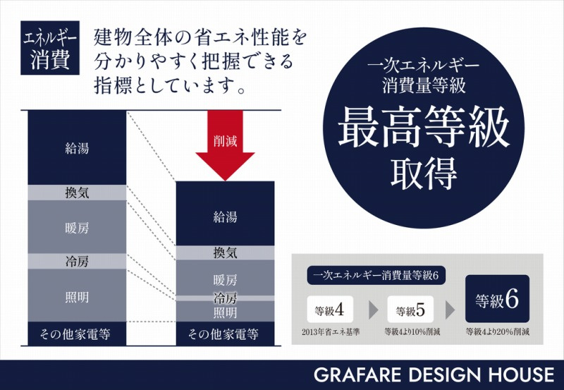 土佐市高岡町乙-1棟 1- 新築戸建ての構造・工法・仕様|柱　基礎