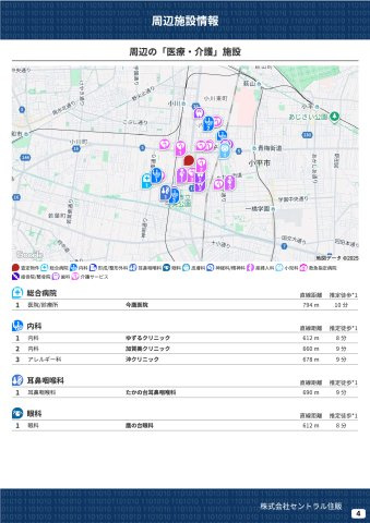 小平市小川町１丁目の外観|周辺の「買物」施設