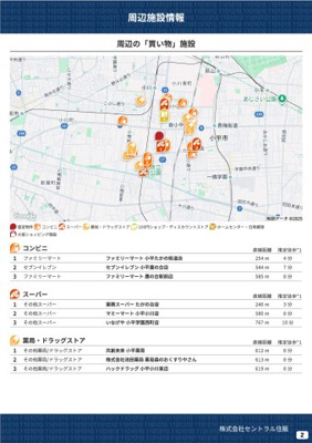 【外観】 | 小平市小川町１丁目 | 周辺の「買物」施設