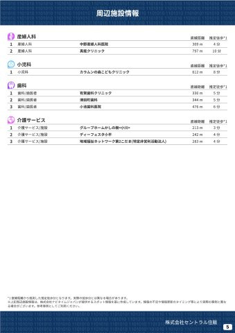 小平市小川町１丁目のその他|周辺施設情報