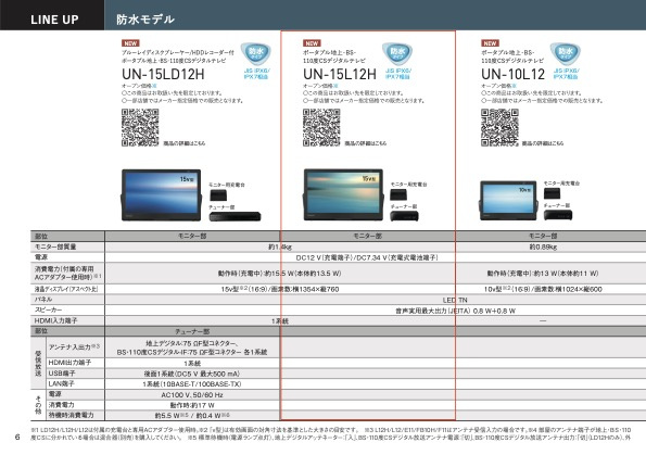 尼崎市若王寺１丁目　２区画分譲地　１号地のその他