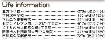 市川市東菅野５丁目第２の周辺
