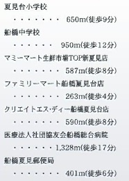 船橋市夏見台１丁目の周辺