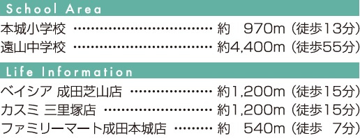 【周辺】 | 成田市本城第１期