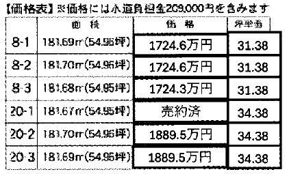 牟呂町大塚売地の画像