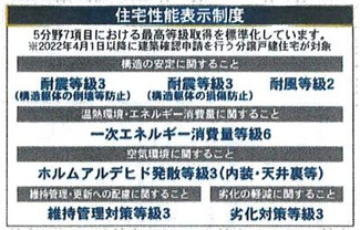 【構造・工法・仕様】 | 新築　緑区　原宿　京王相模原線　JR横浜線　橋本駅