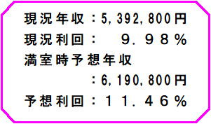 【その他】 | 　☆ アビタシオンサンアイ ☆