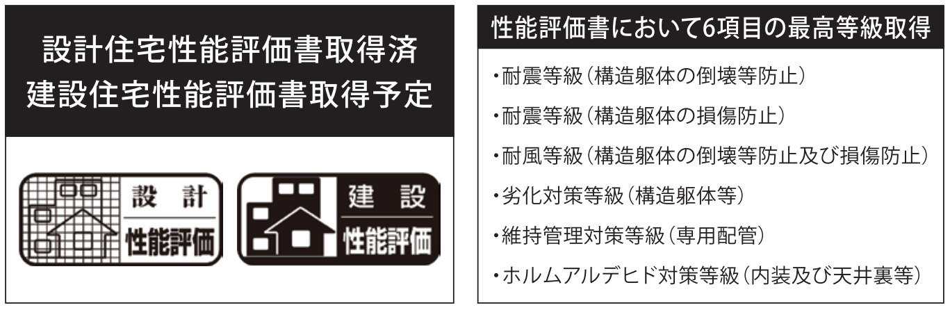 横浜市戸塚区南舞岡1丁目 新築戸建て【仲介手数料無料】