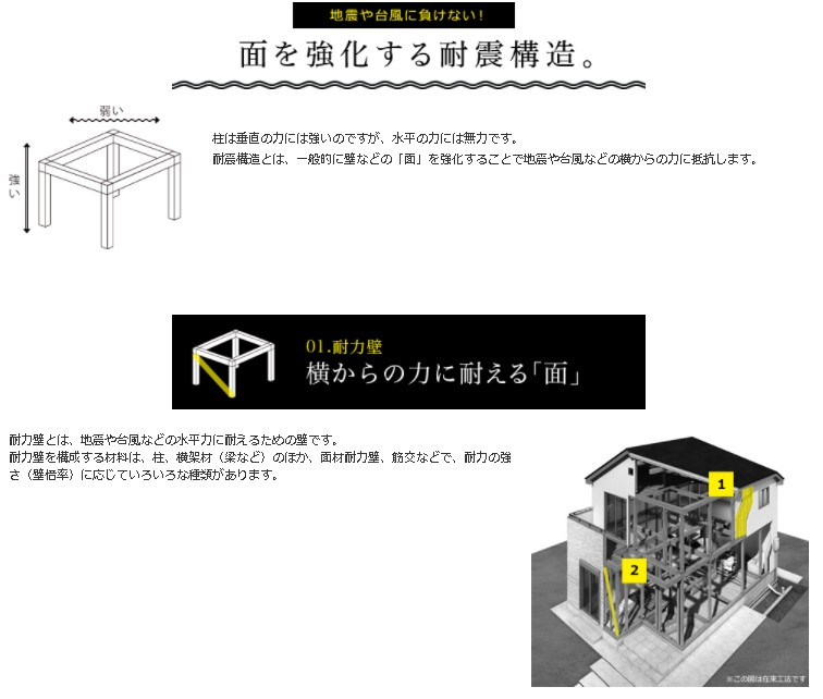 つくば市春風台　新築戸建の構造・工法・仕様