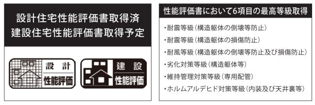 横浜市磯子区洋光台6丁目 新築戸建て【仲介手数料無料】カースペース2台
