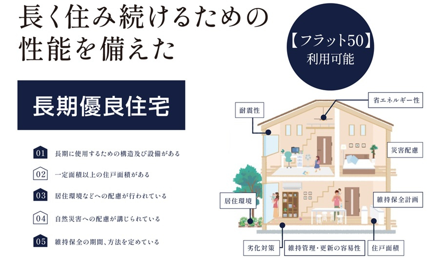 鴨部2丁目　1号棟　新築戸建　の構造・工法・仕様|長期優良住宅