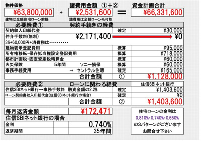 【その他】 | 恋ヶ窪Ⅲ | 住信ＳＢＩネット銀行の金利表です。