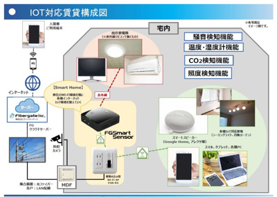 【その他】 | Lien渡橋
