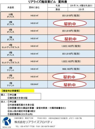 リアライズ梅田東ビル