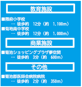 仲介手数料不要　よかタウンBloom菊池市隈府１期【隈府小・菊池南中】の周辺