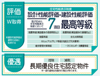 仲介手数料不要　リーブルガーデン北区麻生田第七【麻生田小・清水中】の省エネ性能ラベル