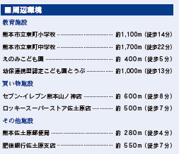 仲介手数料不要　ブルーミングガーデン東区榎町【東町小・東町中】の周辺