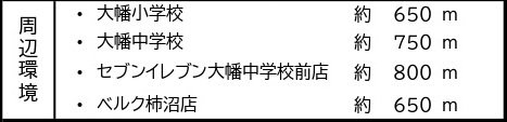 中古戸建　熊谷市柿沼448-20（リフォーム住宅）の周辺
