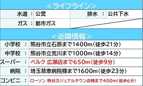 中古戸建　熊谷市石原1399-16（期間限定現況販売）の周辺