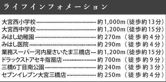 【周辺】 | さいたま市西区三橋22期