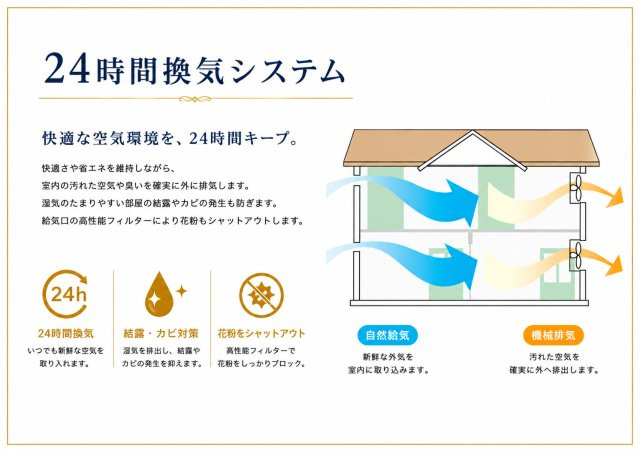 富里市七栄のその他|24時間換気システム搭載。いつでも新鮮な空気を保ち、快適な住環境を実現。