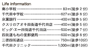 四街道市物井の周辺