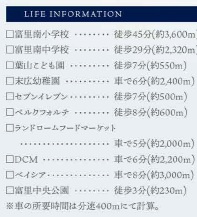 グラファーレ富里市御料の周辺