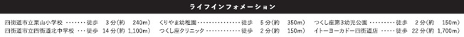 【周辺】 | 四街道市つくし座２丁目８期【現地販売物件】
