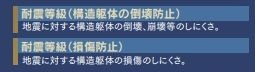 【その他】 | 平塚市龍城ヶ丘 D号棟 | 住宅性能評価書対応　耐震（構造躯体等の倒壊防止）　耐震（構造躯体の損傷防止）