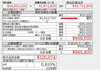 【その他】 | 【Heartfull Town】小平小川町５期 | 物件価格100%の借入で、金利は0.740%　諸費用＋建物価格の借入で0.81%　自己資金を多めに、借入金額が80%未満の場合は金利0.650%となります。
