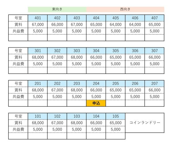 仮称：AILE中山寺の区画図