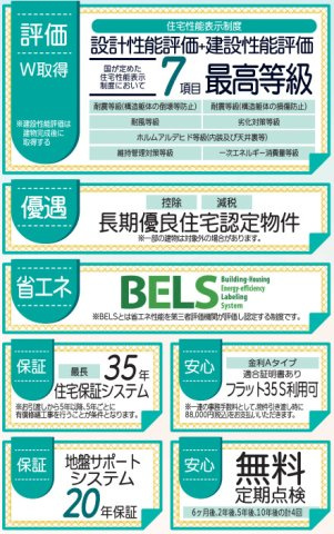 勿来町関田西　全２棟　１号棟の省エネ性能ラベル