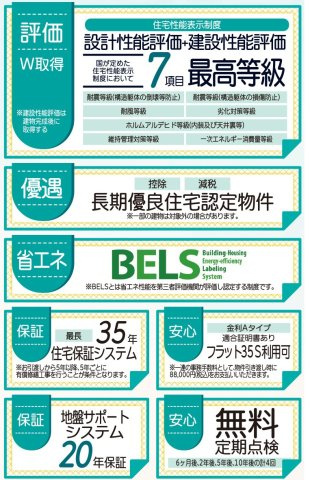 リーブルガーデン／菊陽町原水第三／２号棟の区画図